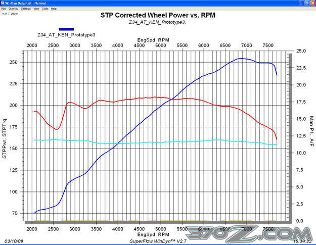 Nissan 370z torque curve #3