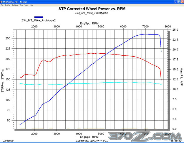 Nissan 370z torque curve #10