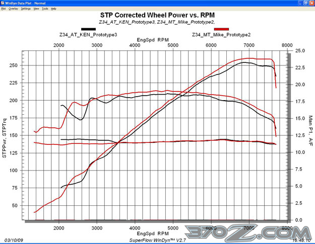 370Z_Automatic_vs_6speed