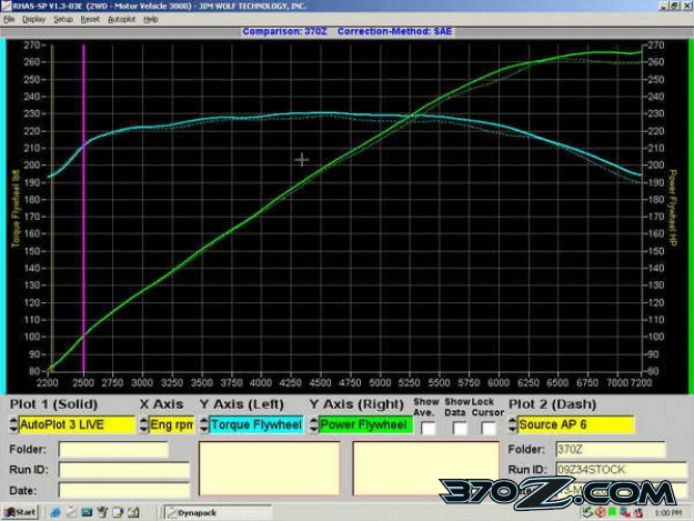 Nissan 370z power curve #6